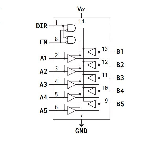 Location Circuit - Apogee Semiconductor AP54RHC506 Rad-Hard 5-Channel Bus Transceivers